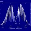 Tres solar spectrum