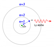 Bohr model atom